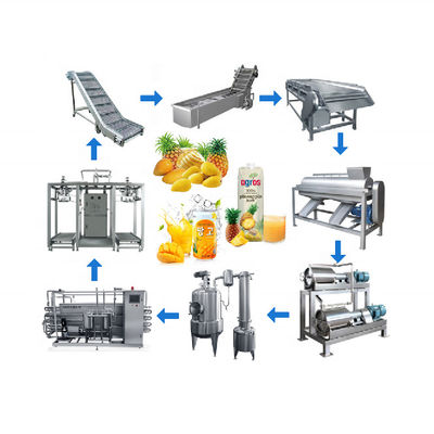 Mua Máy sản xuất nước trái cây đặc máy sản xuất nước trái cây xoắn ủ và dứa dây chuyền sản xuất nước trái cây sản xuất trực tuyến