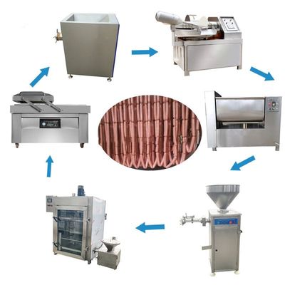 Mua Máy làm xúc xích gà Hungary tự động sản xuất trực tuyến
