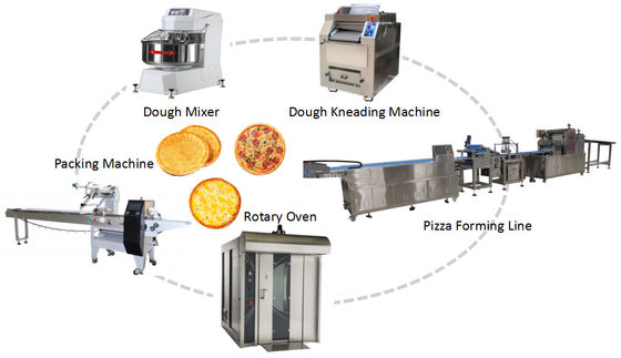 Đường dây sản xuất pizza hoàn toàn tự động Đường dây sản xuất pizza đông lạnh 300-500kg / giờ